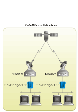 TinyBridge-100. Миниатюрный удаленный мост/расширитель Ethernet