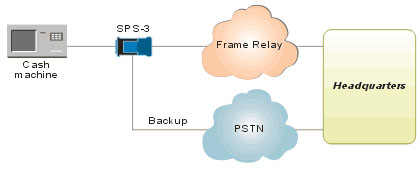 RAD. SPS-3. Миниатюрные устройства доступа для пакетной коммутации
